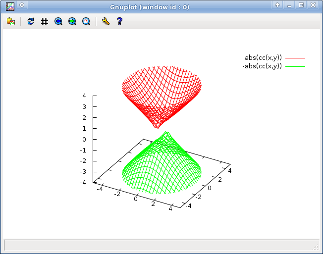 gnuplot-script