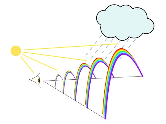 Disegno Arcobaleno