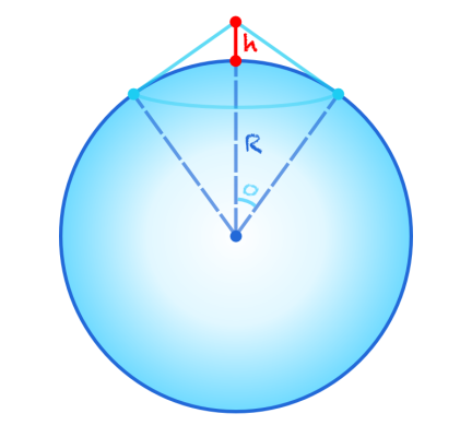 Orizzonte - schema angoli